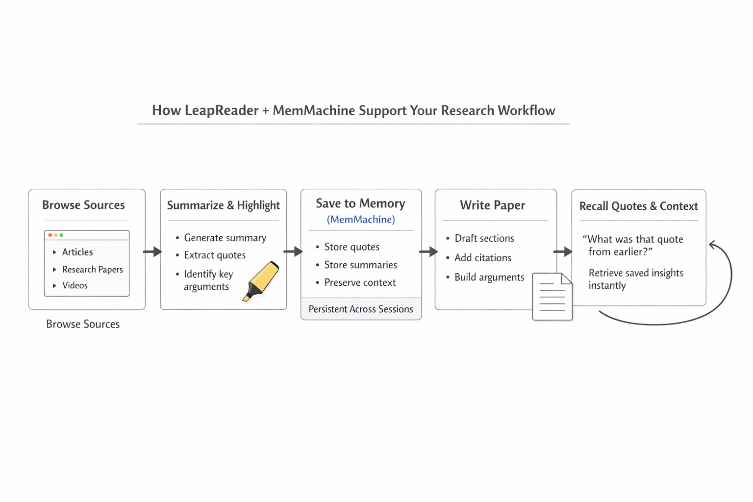 LeapReader Workflow