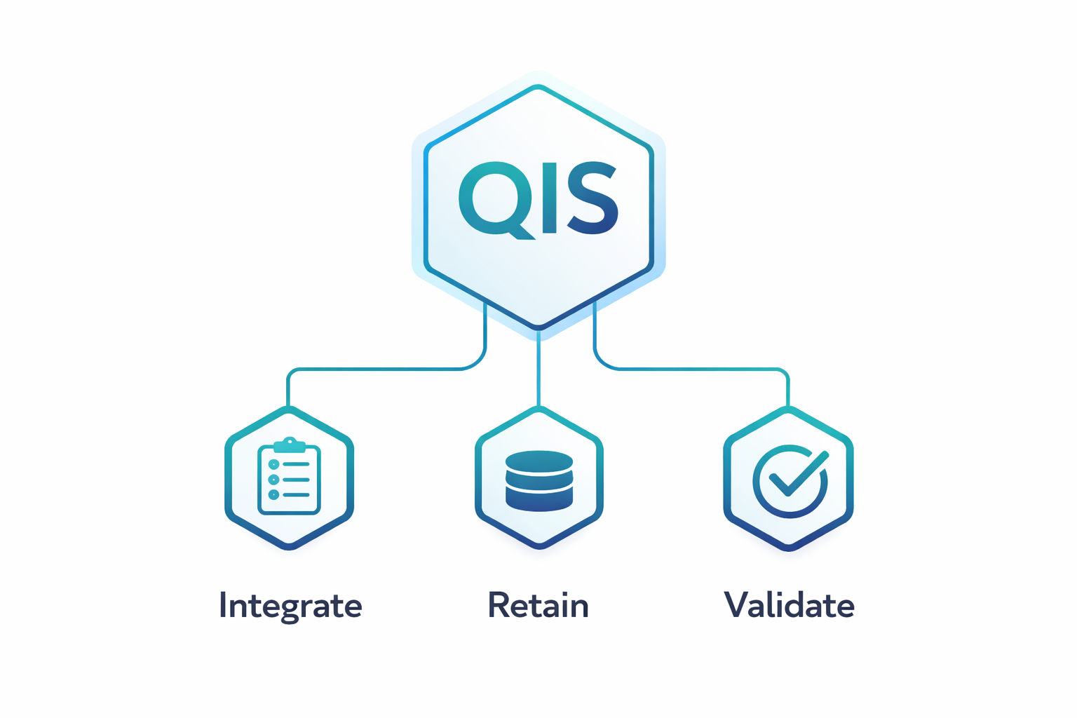 QIS